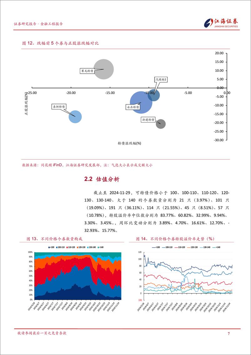 《金融工程定期报告：转债呈现稳固向上趋势，关注双低转债-241202-江海证券-12页》 - 第8页预览图