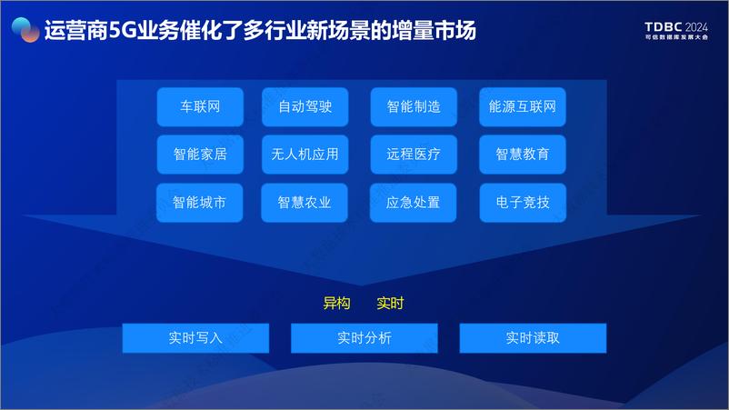 《数翊科技_许玲__HexaDB支撑运营商5G业务场景落地》 - 第3页预览图