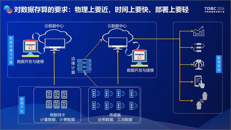 《数翊科技_许玲__HexaDB支撑运营商5G业务场景落地》 - 第4页预览图