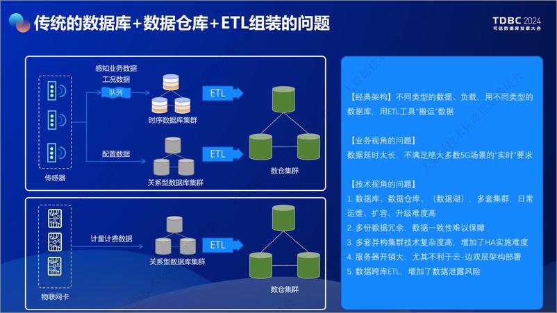 《数翊科技_许玲__HexaDB支撑运营商5G业务场景落地》 - 第5页预览图