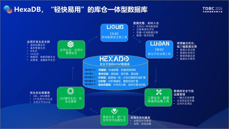 《数翊科技_许玲__HexaDB支撑运营商5G业务场景落地》 - 第6页预览图