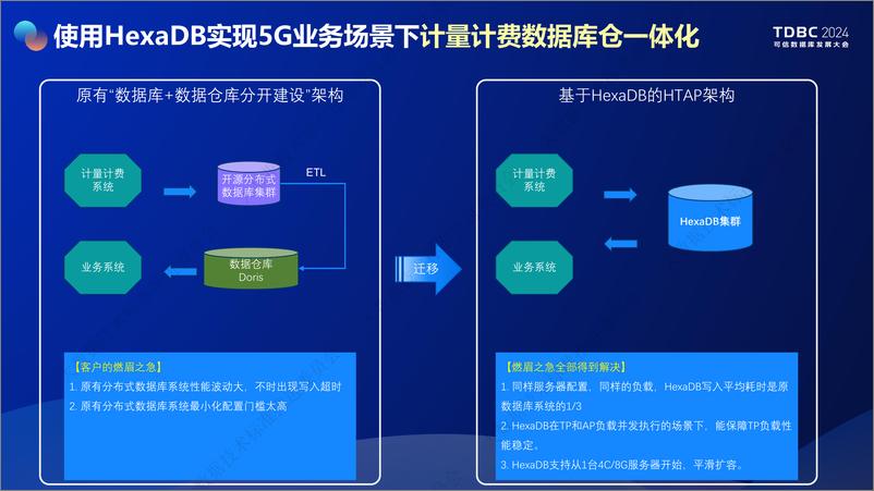 《数翊科技_许玲__HexaDB支撑运营商5G业务场景落地》 - 第8页预览图