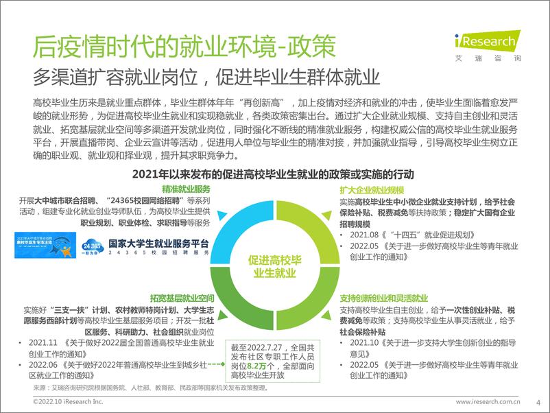 《【艾瑞咨询】后疫情时代大学生求职者洞察报告》 - 第5页预览图