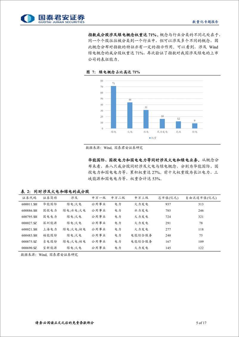 《富国绿色电力ETF投资价值分析：光伏降本与风电高招标下的绿电投资机会-20230211-国泰君安-17页》 - 第6页预览图