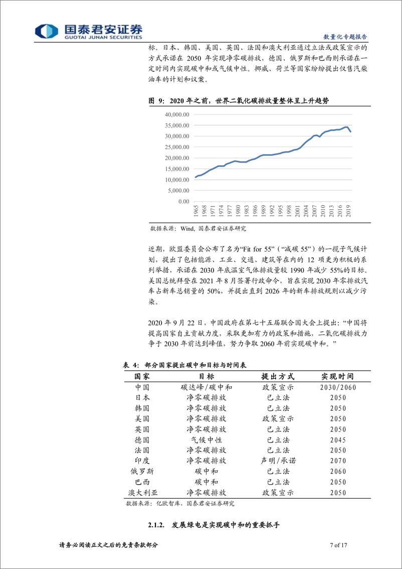 《富国绿色电力ETF投资价值分析：光伏降本与风电高招标下的绿电投资机会-20230211-国泰君安-17页》 - 第8页预览图