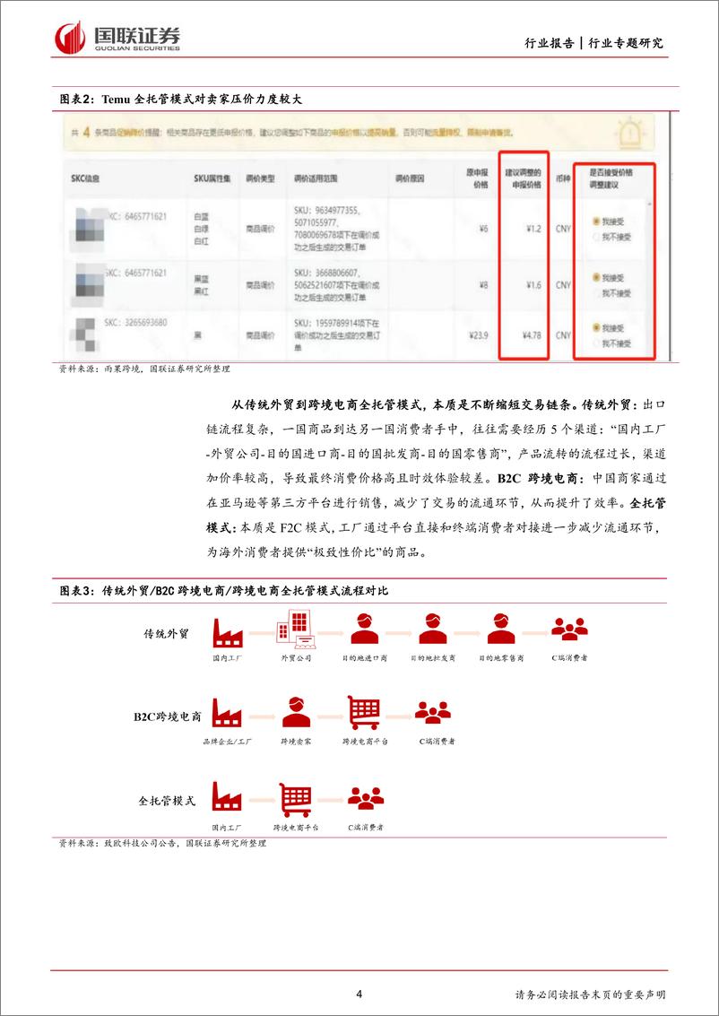 《商贸零售行业专题研究：Temu推出半托管模式有何影响？》 - 第4页预览图