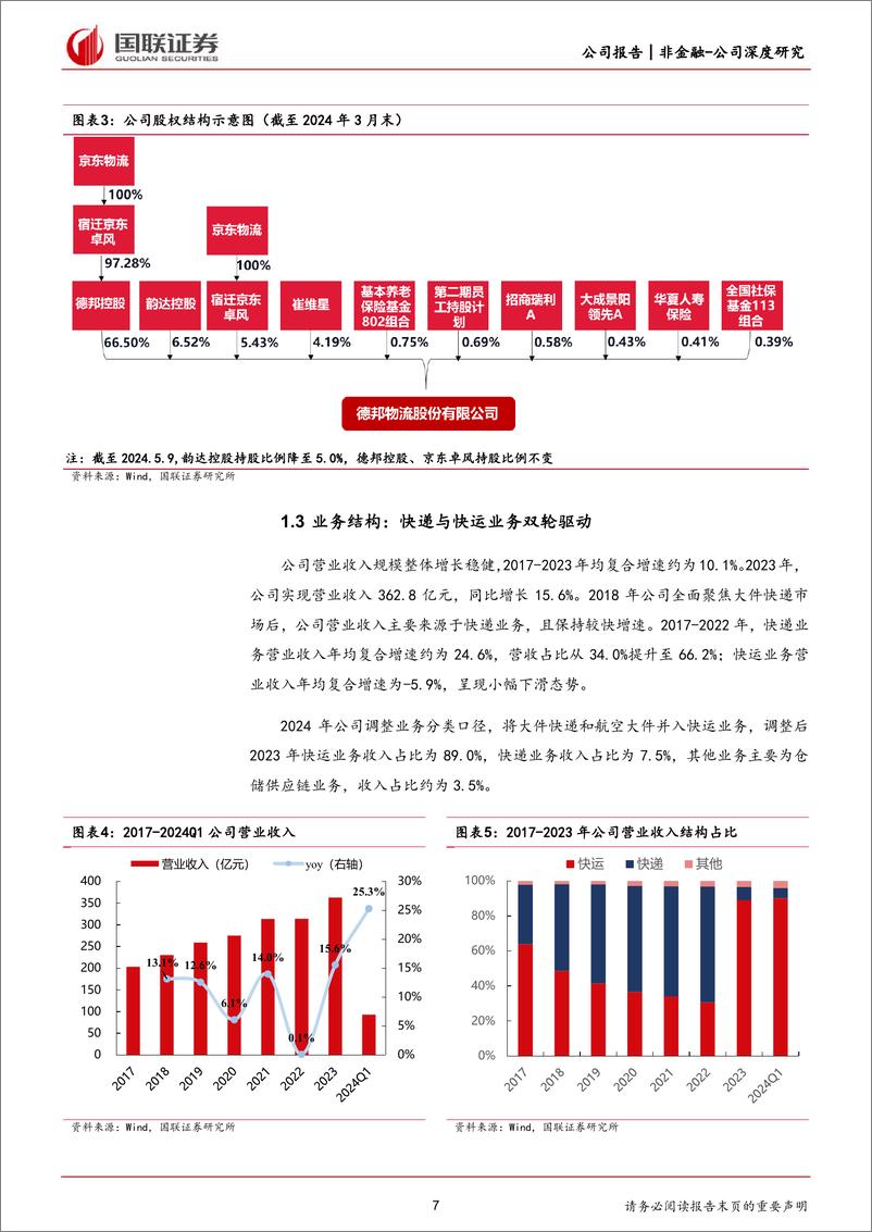 《德邦股份(603056)资源整合协同共赢，精细化运营降本增效-240715-国联证券-30页》 - 第7页预览图