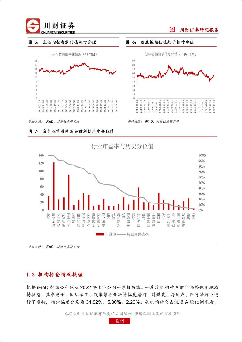 《2022年下半年投资策略报告：下半年市场有望延续修复-20220710-川财证券-19页》 - 第7页预览图