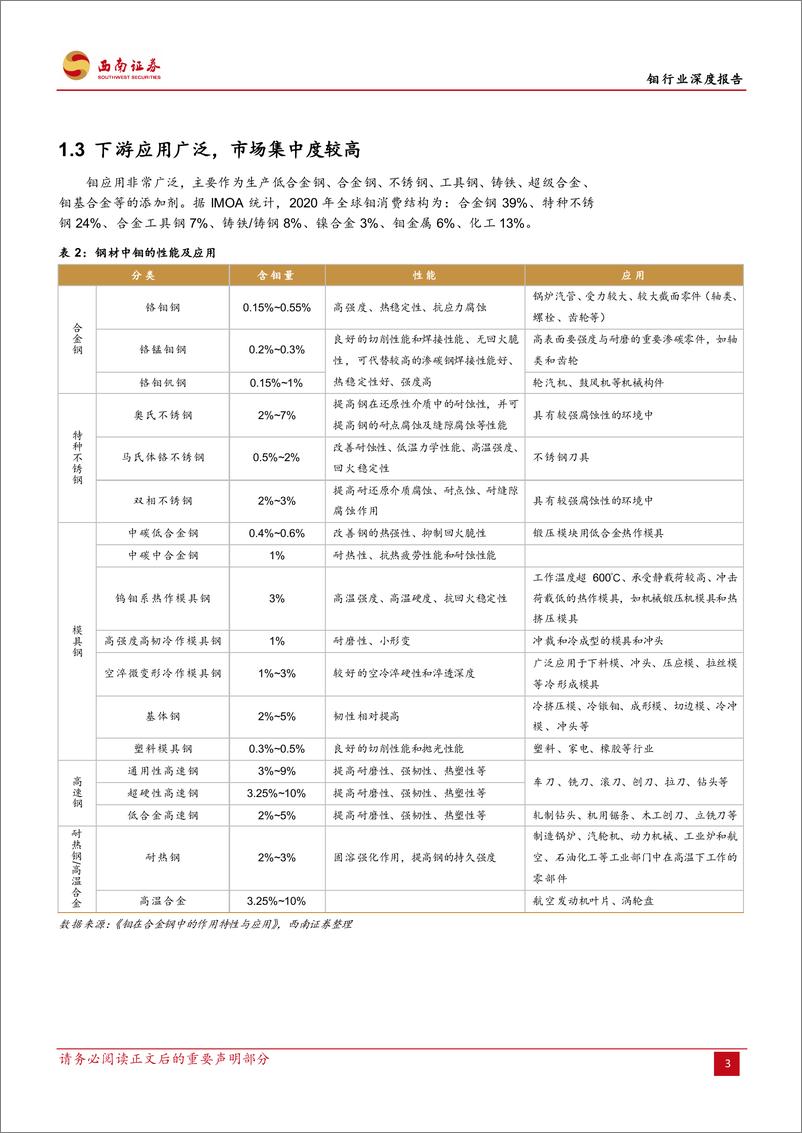 《钼行业深度报告：供需缺口扩大，特钢金属蓄势待发-20220725-西南证券-22页》 - 第7页预览图