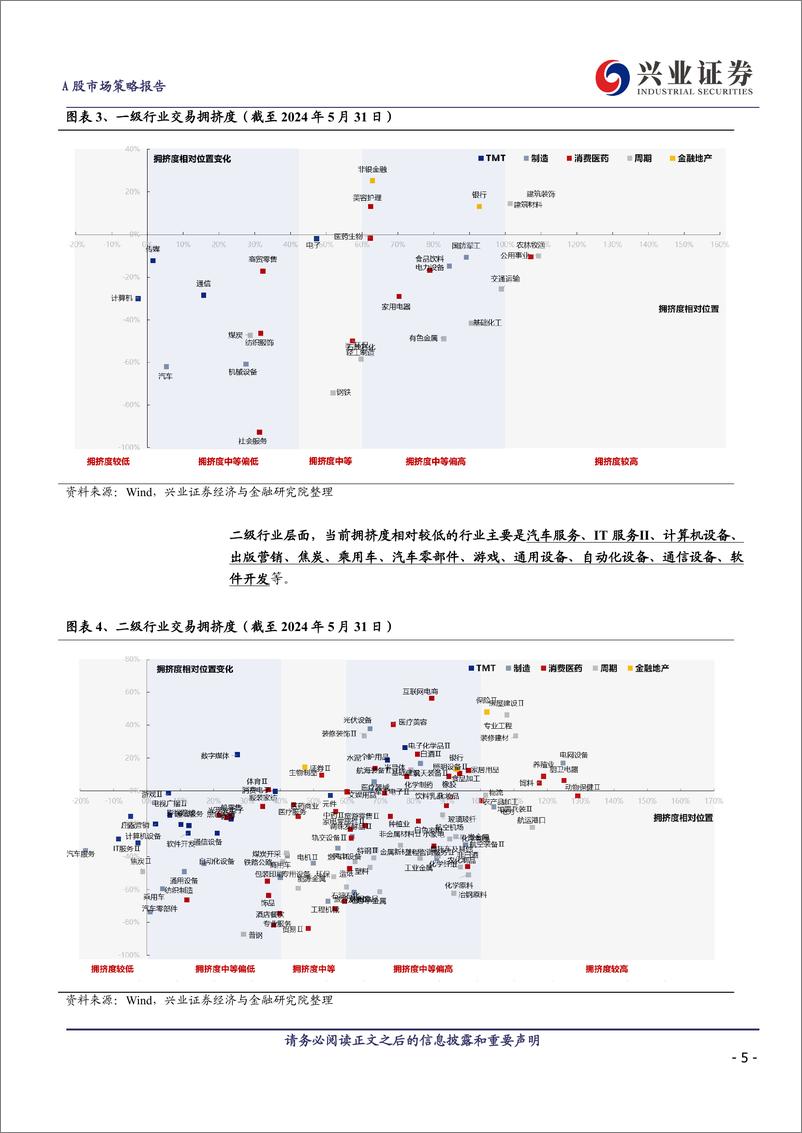 《6月重点行业推荐：家电、电子、化工、电新、生猪养殖-240603-兴业证券-15页》 - 第5页预览图