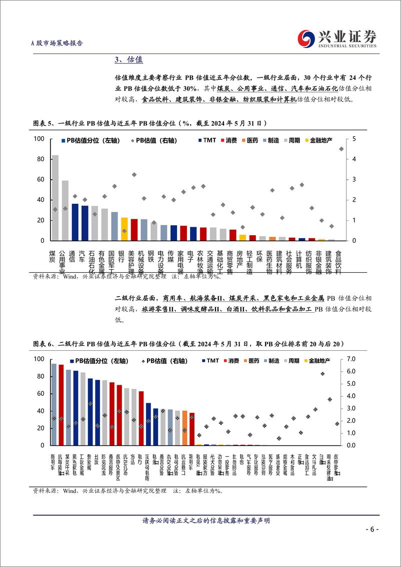 《6月重点行业推荐：家电、电子、化工、电新、生猪养殖-240603-兴业证券-15页》 - 第6页预览图