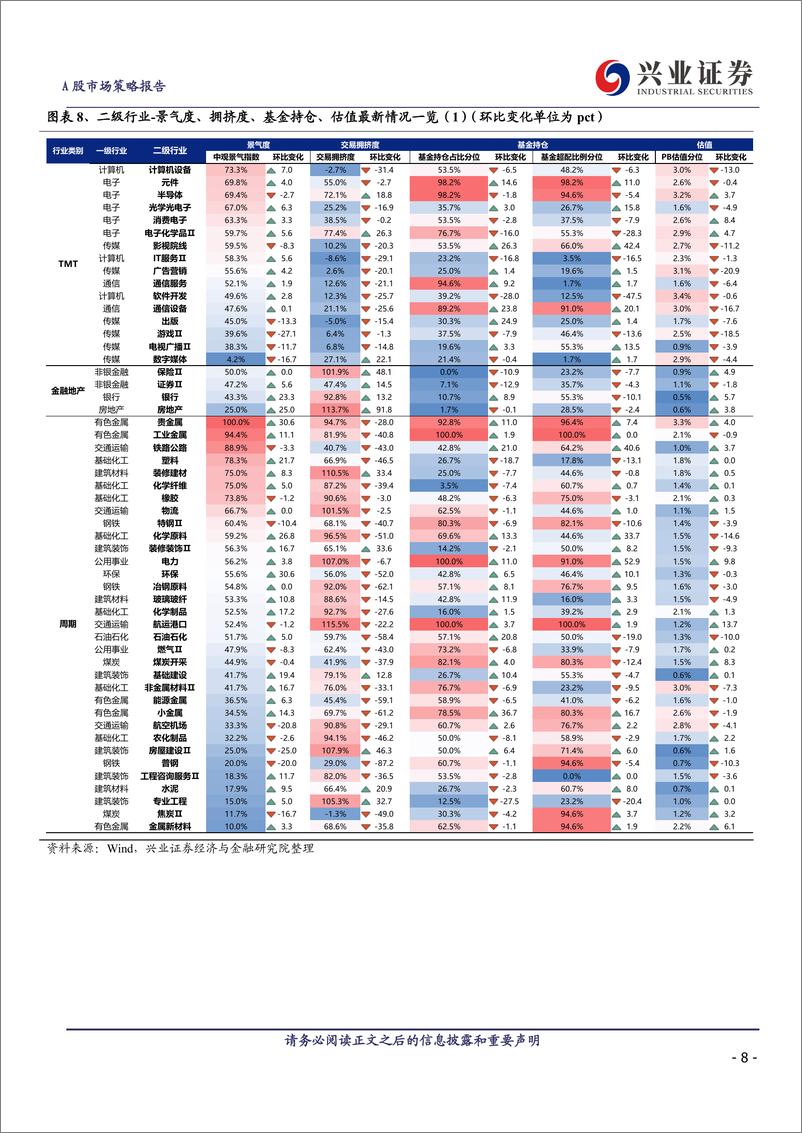 《6月重点行业推荐：家电、电子、化工、电新、生猪养殖-240603-兴业证券-15页》 - 第8页预览图