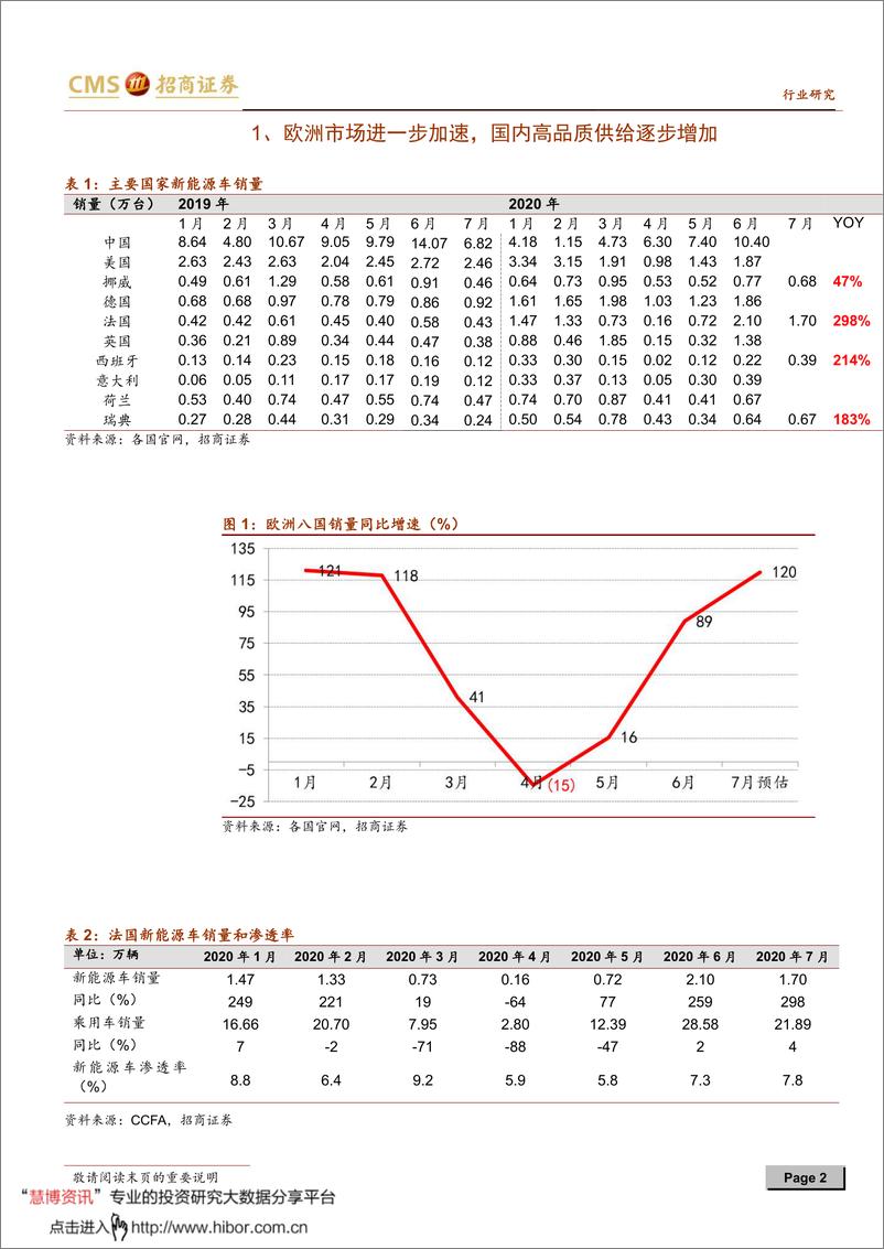 《2020年  【13页】新能源行业动力电池与电气系统系列报告（五十四）》 - 第2页预览图