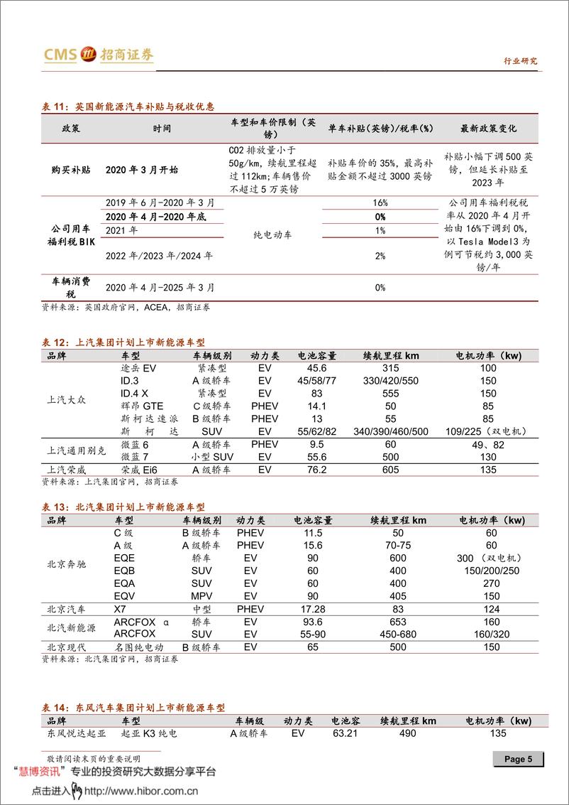 《2020年  【13页】新能源行业动力电池与电气系统系列报告（五十四）》 - 第5页预览图