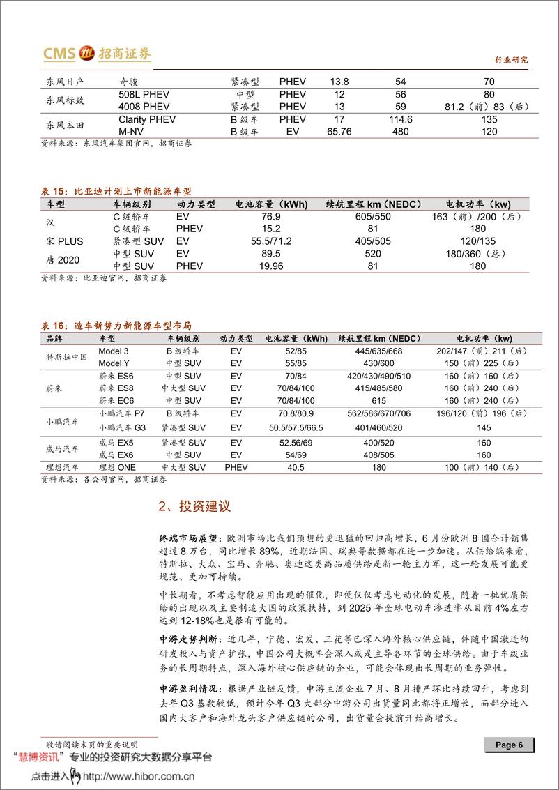 《2020年  【13页】新能源行业动力电池与电气系统系列报告（五十四）》 - 第6页预览图