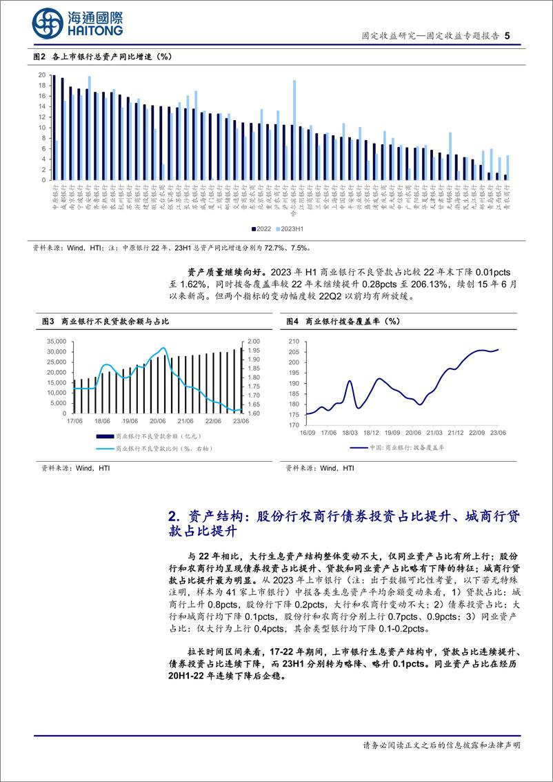 《债市角度看上市银行半年报：按揭贷款占比续降、存款回表成本黏性-20230914-海通国际-19页》 - 第6页预览图