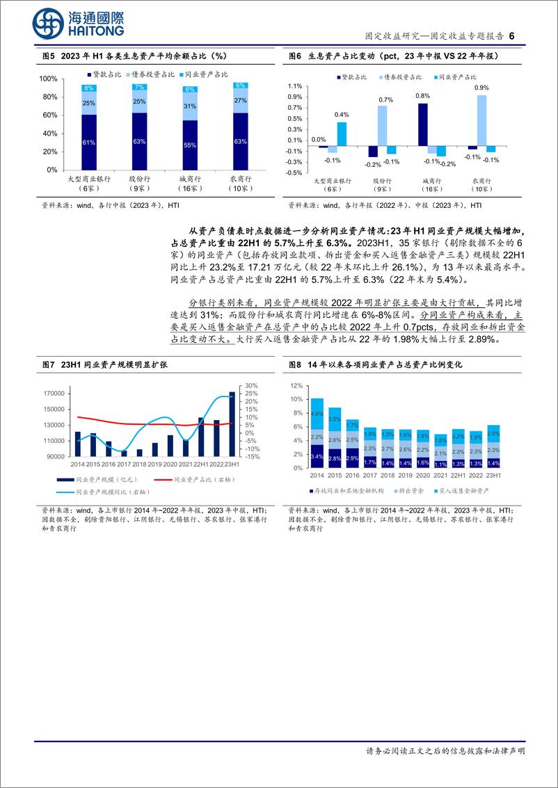 《债市角度看上市银行半年报：按揭贷款占比续降、存款回表成本黏性-20230914-海通国际-19页》 - 第7页预览图