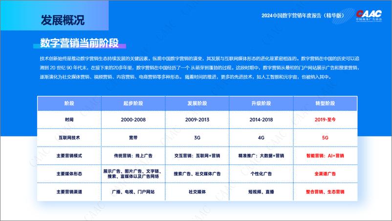 《中国商务广告协会_2024年中国数字营销年度报告》 - 第5页预览图