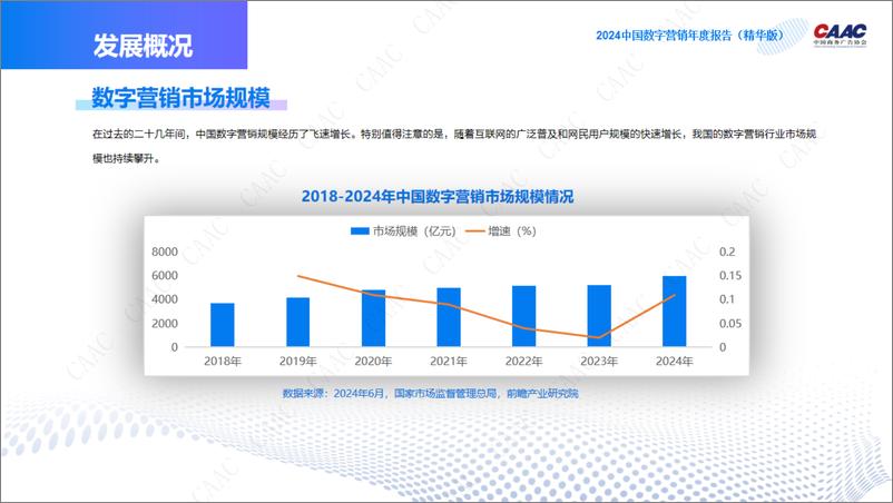 《中国商务广告协会_2024年中国数字营销年度报告》 - 第6页预览图