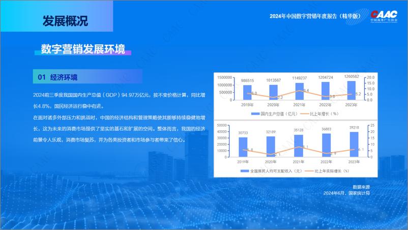 《中国商务广告协会_2024年中国数字营销年度报告》 - 第7页预览图