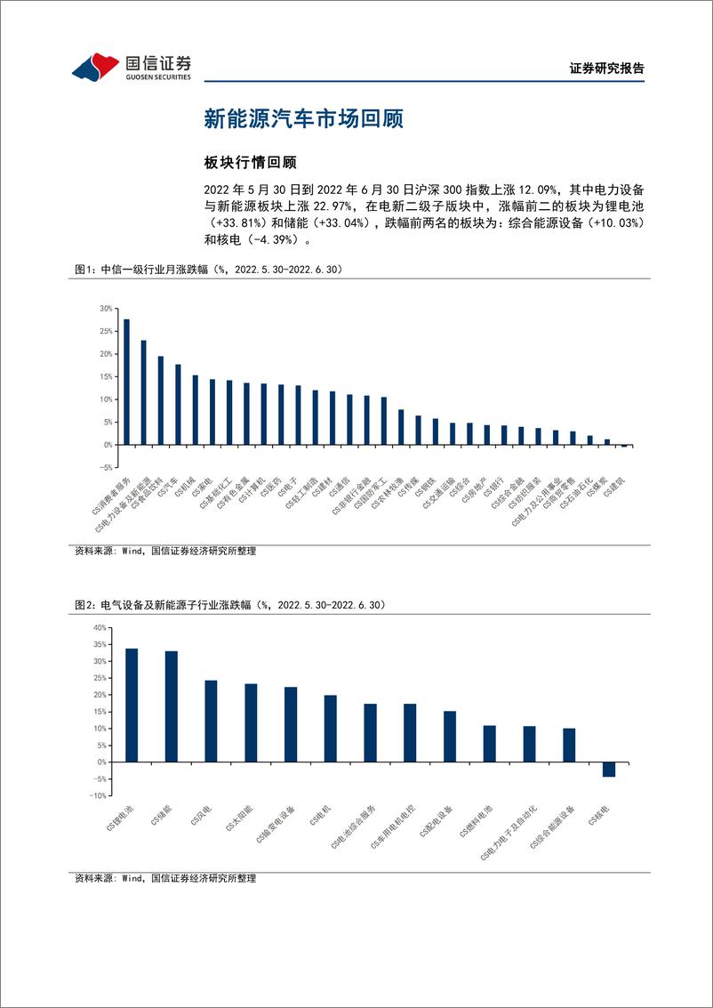 《电力设备行业新能源车三电产业观察系列十六：需求快速复苏，电动车市场有望持续高景气-20220701-国信证券-23页》 - 第6页预览图