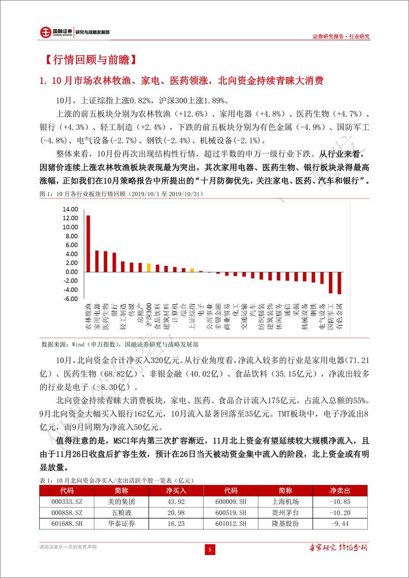 《消费行业2019年11月投资策略：首选低估值消费，配置家电、食品、医药、汽车和银行-20191104-国融证券-23页》 - 第6页预览图