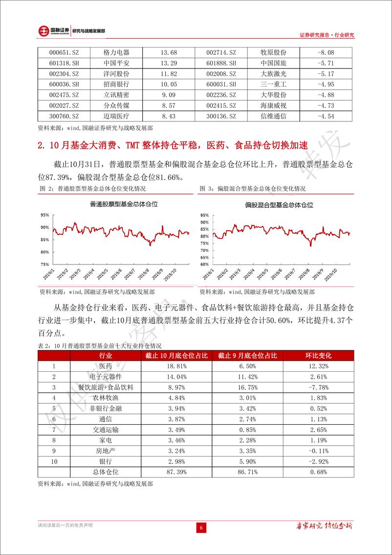 《消费行业2019年11月投资策略：首选低估值消费，配置家电、食品、医药、汽车和银行-20191104-国融证券-23页》 - 第7页预览图