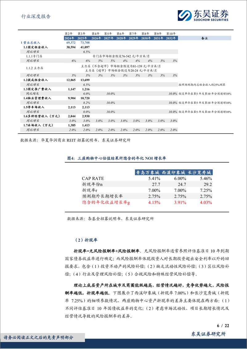 《房地产行业深度报告：消费类REITs的估值方法和投资价值分析-240630-东吴证券-22页》 - 第6页预览图