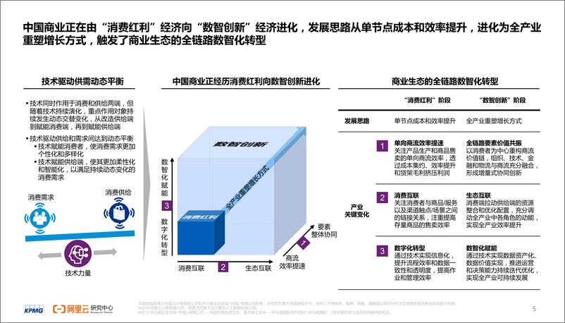 《毕马威&阿里云-2020消费品生态全链路数智化转型白皮书-2019.10-48页》 - 第6页预览图