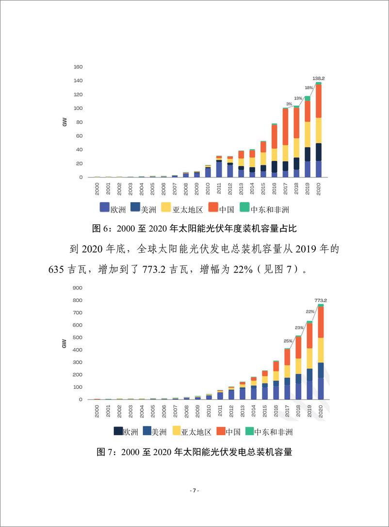 （1122）赛迪译丛：《2021至2025年全球太阳能光伏发电市场展望》-28页 - 第8页预览图