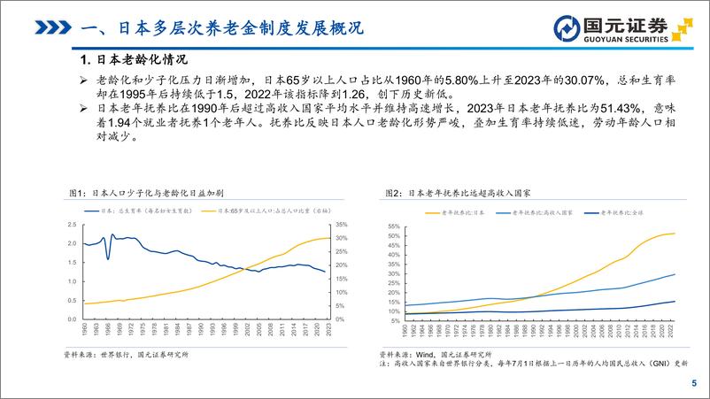 《_中长期资金_研究系列之一_日本养老金体系洞察_GPIF引领的资产配置与全球投资》 - 第5页预览图