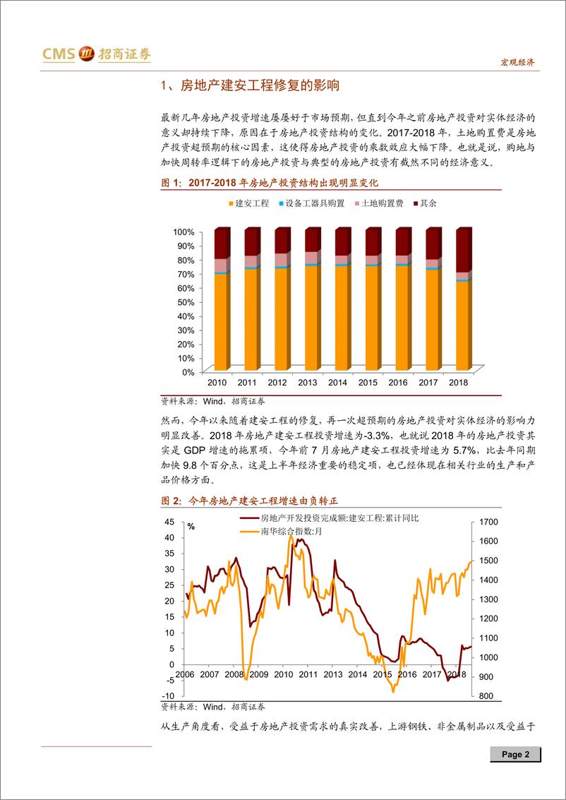 《实体经济观察系列报告之八：房地产建安工程投资有韧性-20190829-招商证券-11页》 - 第3页预览图