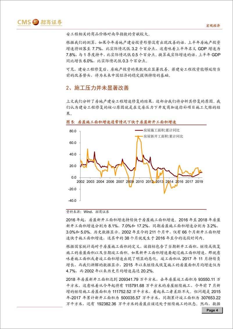 《实体经济观察系列报告之八：房地产建安工程投资有韧性-20190829-招商证券-11页》 - 第5页预览图