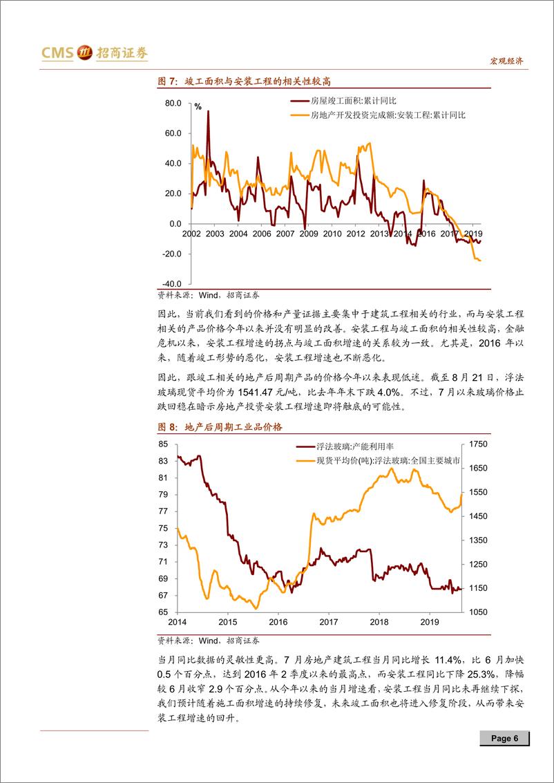 《实体经济观察系列报告之八：房地产建安工程投资有韧性-20190829-招商证券-11页》 - 第7页预览图