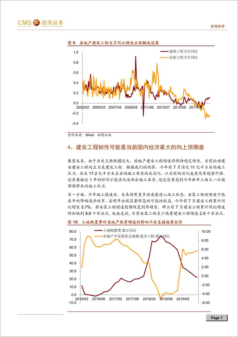 《实体经济观察系列报告之八：房地产建安工程投资有韧性-20190829-招商证券-11页》 - 第8页预览图