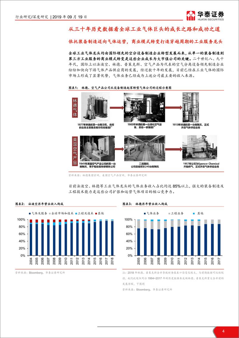 《机械设备行业工业气体行业国际比较研究：从海外龙头30年历史看本土曙光-20190919-华泰证券-24页》 - 第5页预览图