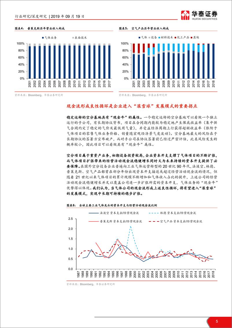 《机械设备行业工业气体行业国际比较研究：从海外龙头30年历史看本土曙光-20190919-华泰证券-24页》 - 第6页预览图