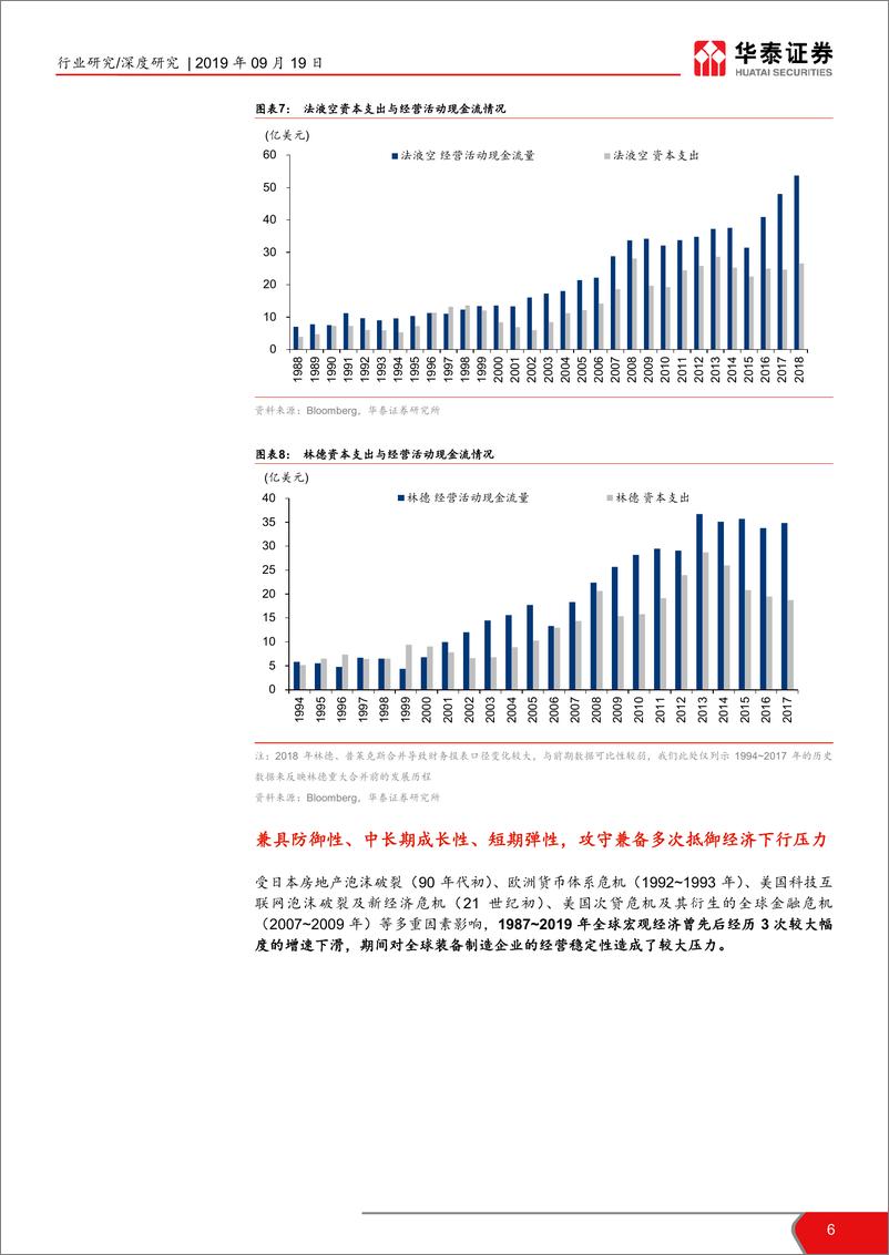 《机械设备行业工业气体行业国际比较研究：从海外龙头30年历史看本土曙光-20190919-华泰证券-24页》 - 第7页预览图