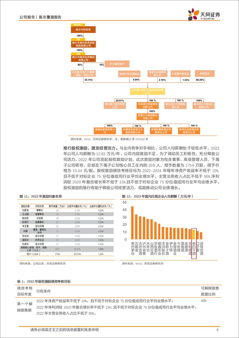 《老白干酒(600559)改革渐见成效，武陵复兴势能向上-241028-天风证券-31页》 - 第8页预览图