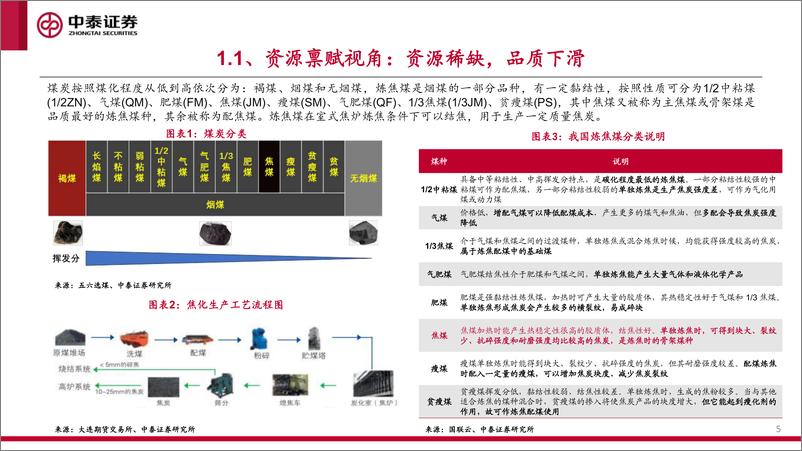 《炼焦煤专题报告-优质资源为王-价值重估开启-中泰证券》 - 第5页预览图