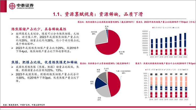 《炼焦煤专题报告-优质资源为王-价值重估开启-中泰证券》 - 第6页预览图