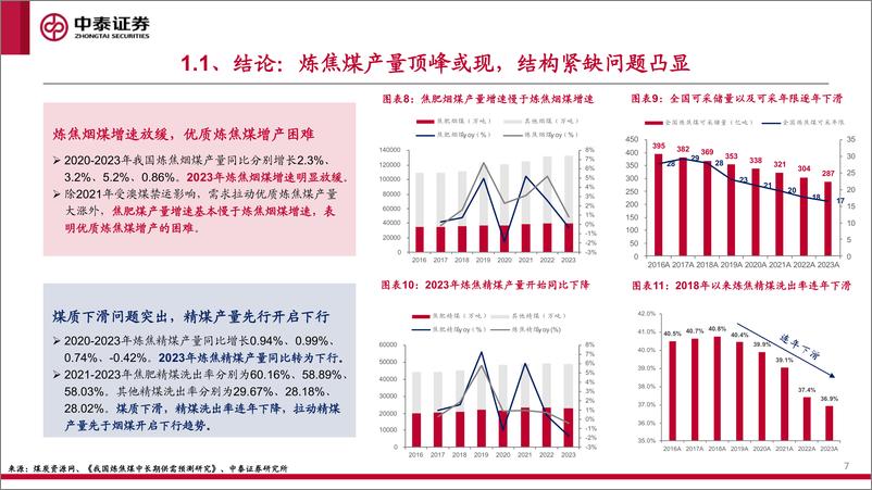 《炼焦煤专题报告-优质资源为王-价值重估开启-中泰证券》 - 第7页预览图