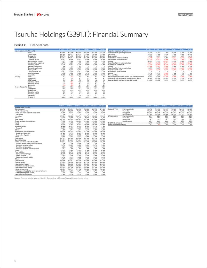 《Morgan Stanley-Specialty Stores Industry View In-Line Who Can Adapt to a ...-106700827》 - 第6页预览图