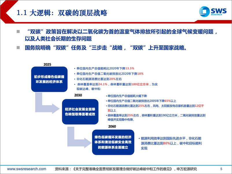 《计算机行业“智”造TMT系列之十九暨22H2数字能源策略：数字能源，大趋势，新机会-20220624-申万宏源-35页》 - 第6页预览图