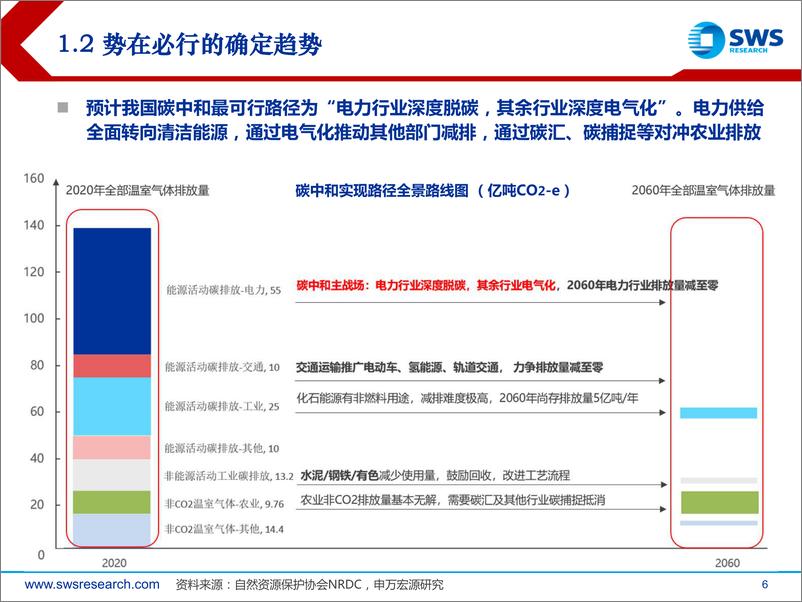 《计算机行业“智”造TMT系列之十九暨22H2数字能源策略：数字能源，大趋势，新机会-20220624-申万宏源-35页》 - 第7页预览图