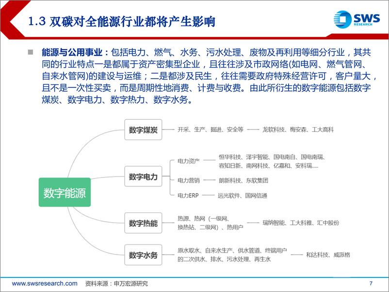 《计算机行业“智”造TMT系列之十九暨22H2数字能源策略：数字能源，大趋势，新机会-20220624-申万宏源-35页》 - 第8页预览图