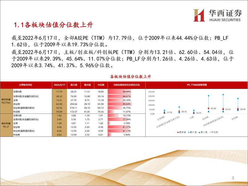 《行业比较数据跟踪：北上资金净流入174亿元；当前煤炭、银行等行业性价比较高-20220618-华西证券-24页》 - 第4页预览图