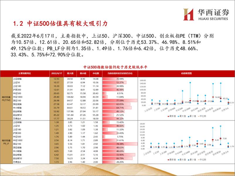 《行业比较数据跟踪：北上资金净流入174亿元；当前煤炭、银行等行业性价比较高-20220618-华西证券-24页》 - 第5页预览图