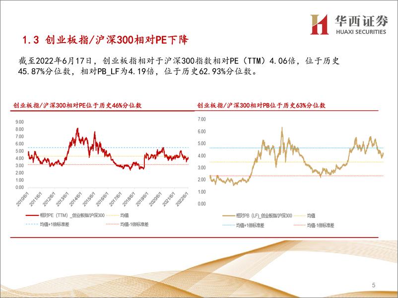 《行业比较数据跟踪：北上资金净流入174亿元；当前煤炭、银行等行业性价比较高-20220618-华西证券-24页》 - 第6页预览图