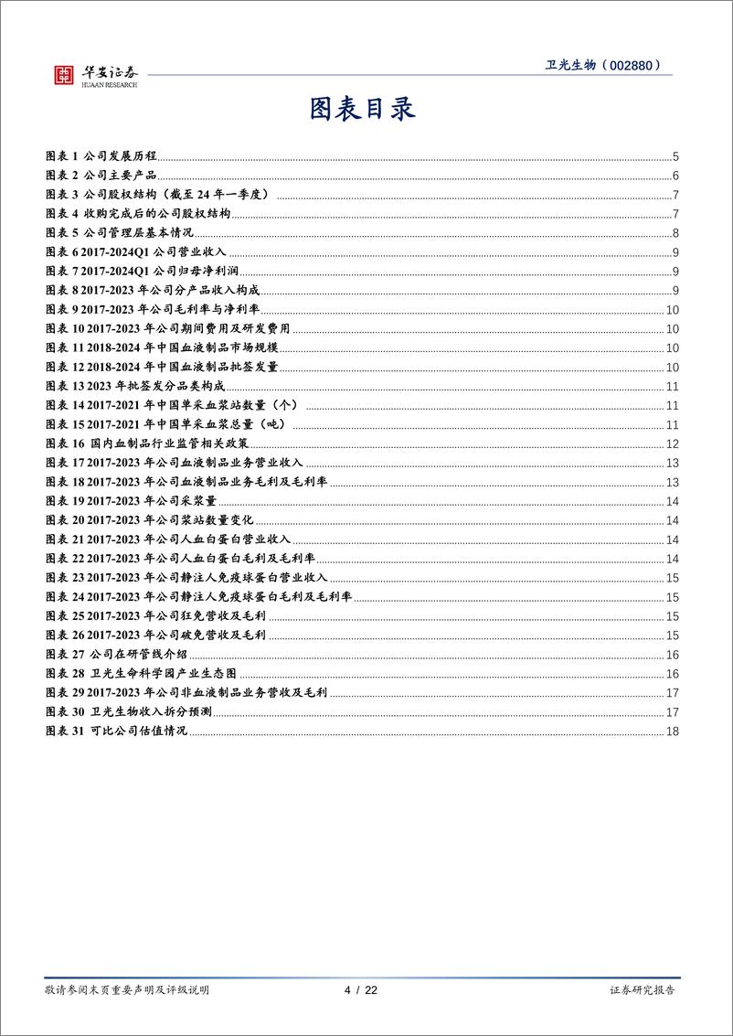 《卫光生物(002880)中国差异化血液制品先锋，全球平台化生物医药新锐-240814-华安证券-22页》 - 第4页预览图